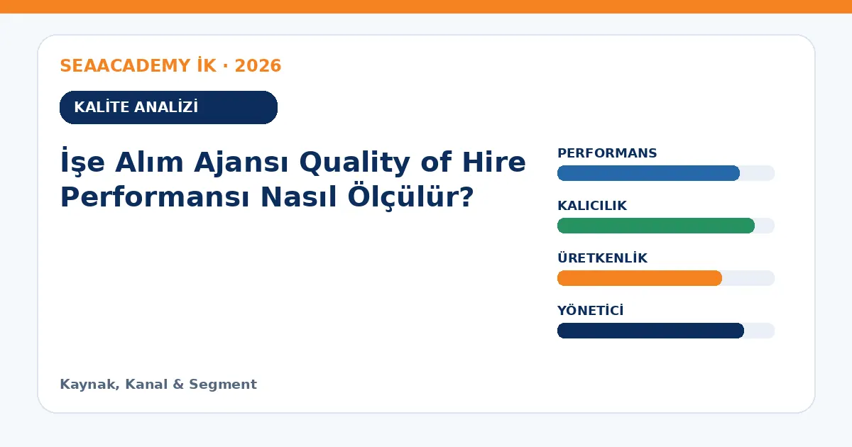 İşe Alım Ajansı Quality of Hire Performansı Nasıl Ölçülür? analiz görseli