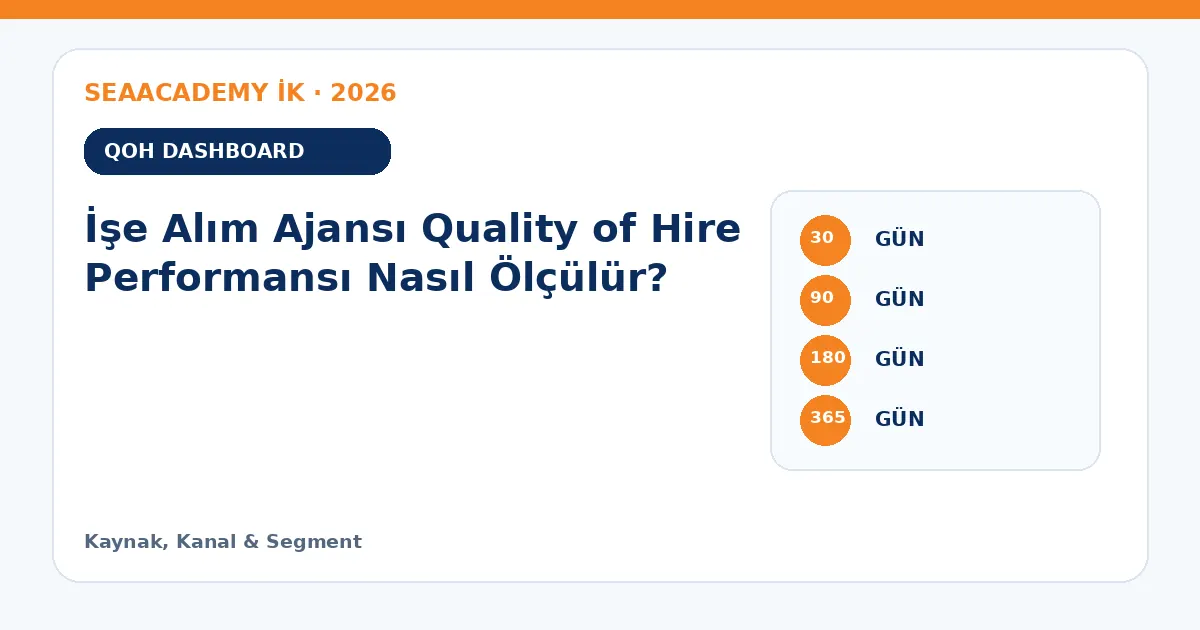 İşe Alım Ajansı Quality of Hire Performansı Nasıl Ölçülür? ölçüm matrisi