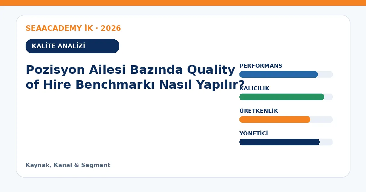 Pozisyon Ailesi Bazında Quality of Hire Benchmarkı Nasıl Yapılır? analiz görseli