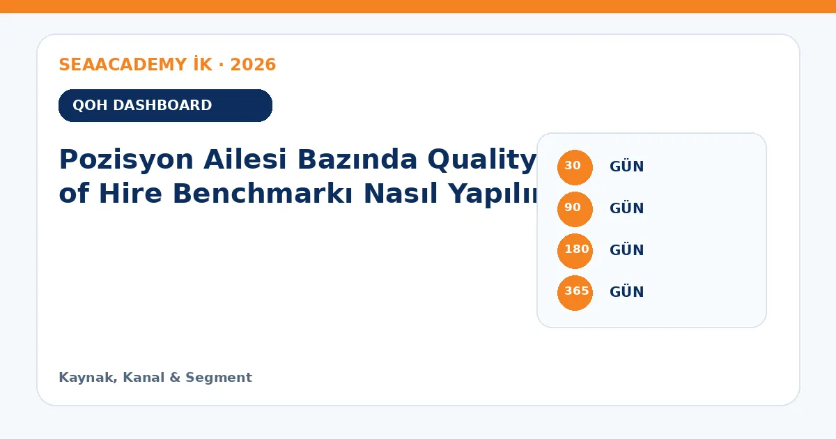 Pozisyon Ailesi Bazında Quality of Hire Benchmarkı Nasıl Yapılır? ölçüm matrisi