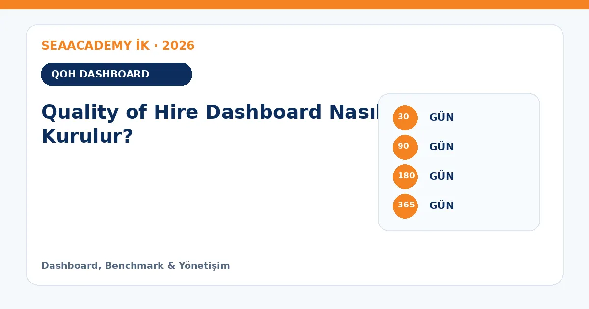 Quality of Hire Dashboard Nasıl Kurulur? ölçüm matrisi