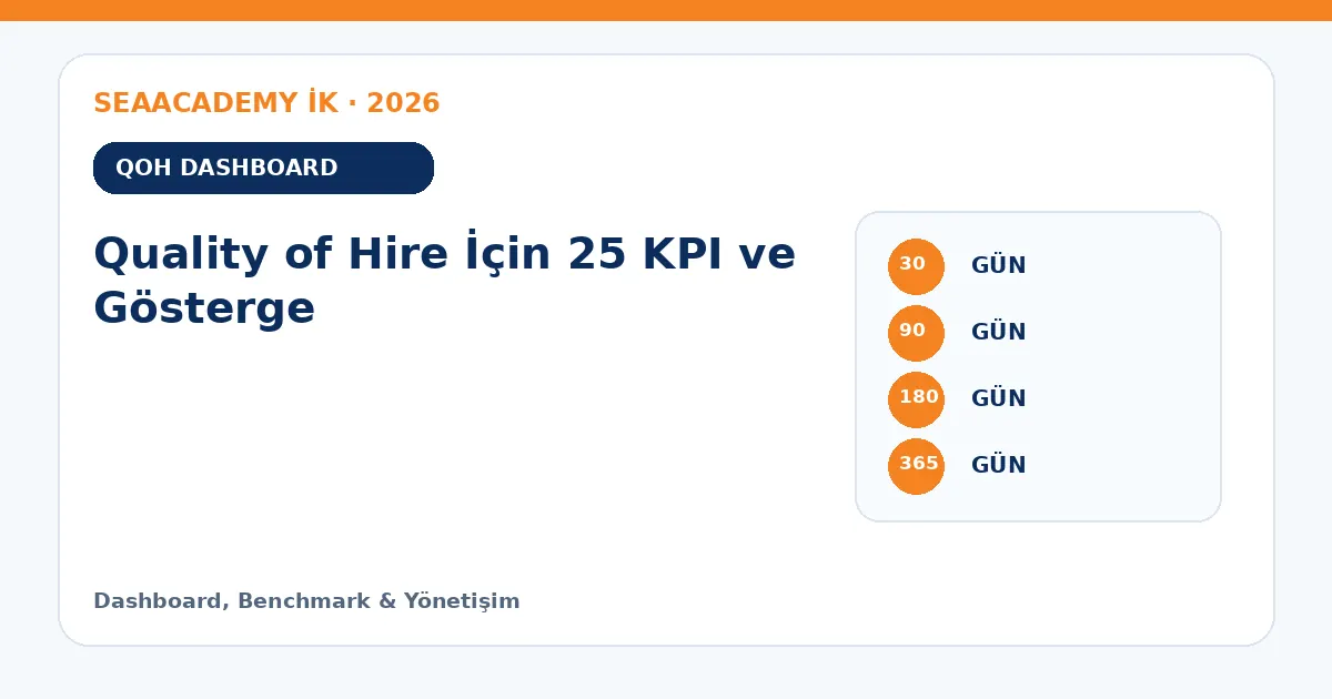 Quality of Hire İçin 25 KPI ve Gösterge ölçüm matrisi