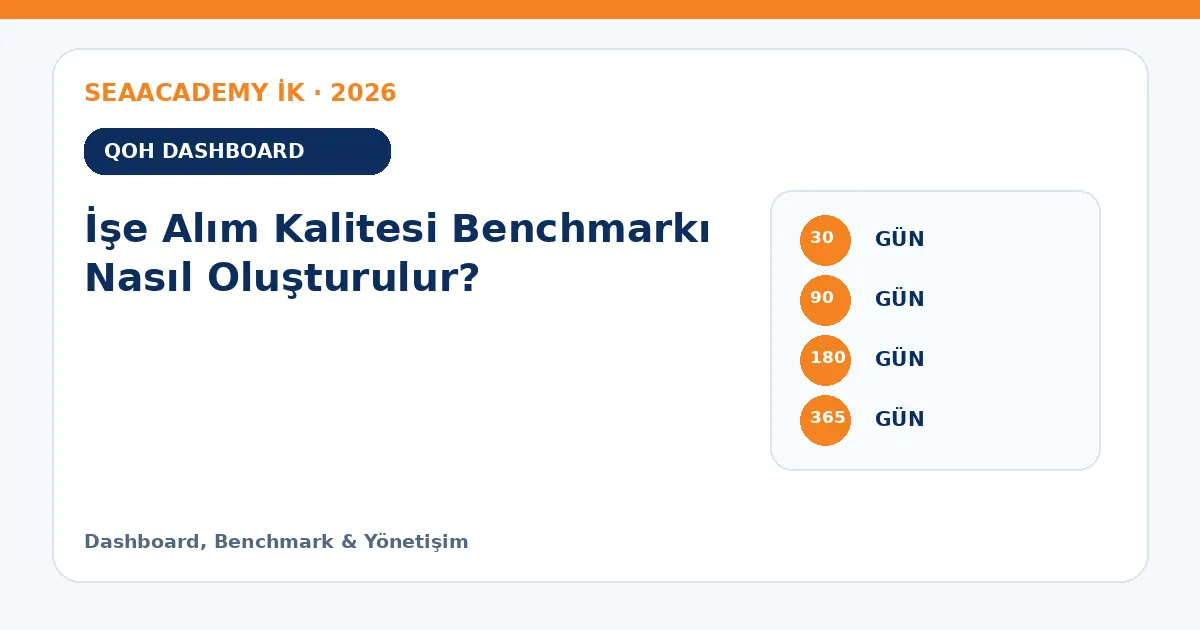 İşe Alım Kalitesi Benchmarkı Nasıl Oluşturulur? ölçüm matrisi