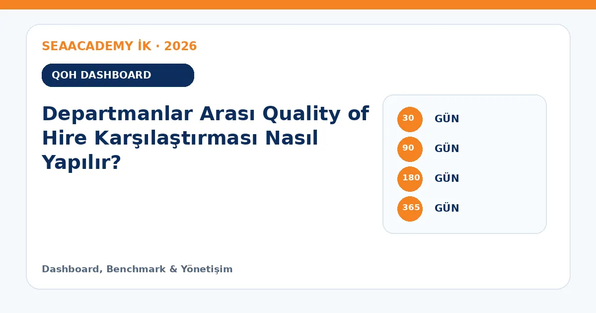 Departmanlar Arası Quality of Hire Karşılaştırması Nasıl Yapılır? ölçüm matrisi