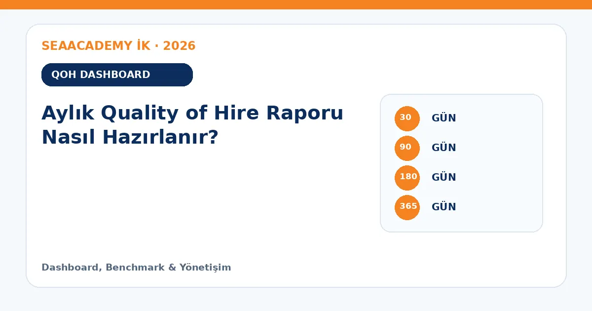 Aylık Quality of Hire Raporu Nasıl Hazırlanır? ölçüm matrisi