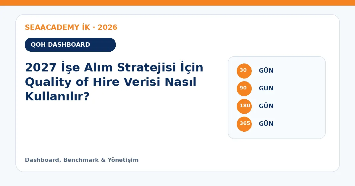2027 İşe Alım Stratejisi İçin Quality of Hire Verisi Nasıl Kullanılır? ölçüm matrisi