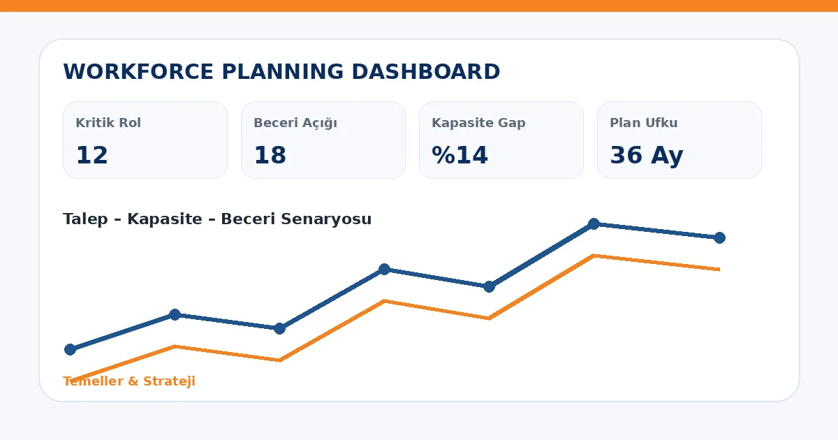 2026’da Headcount Planlaması Neden Tek Başına Yeterli Değil? workforce planning dashboard görseli