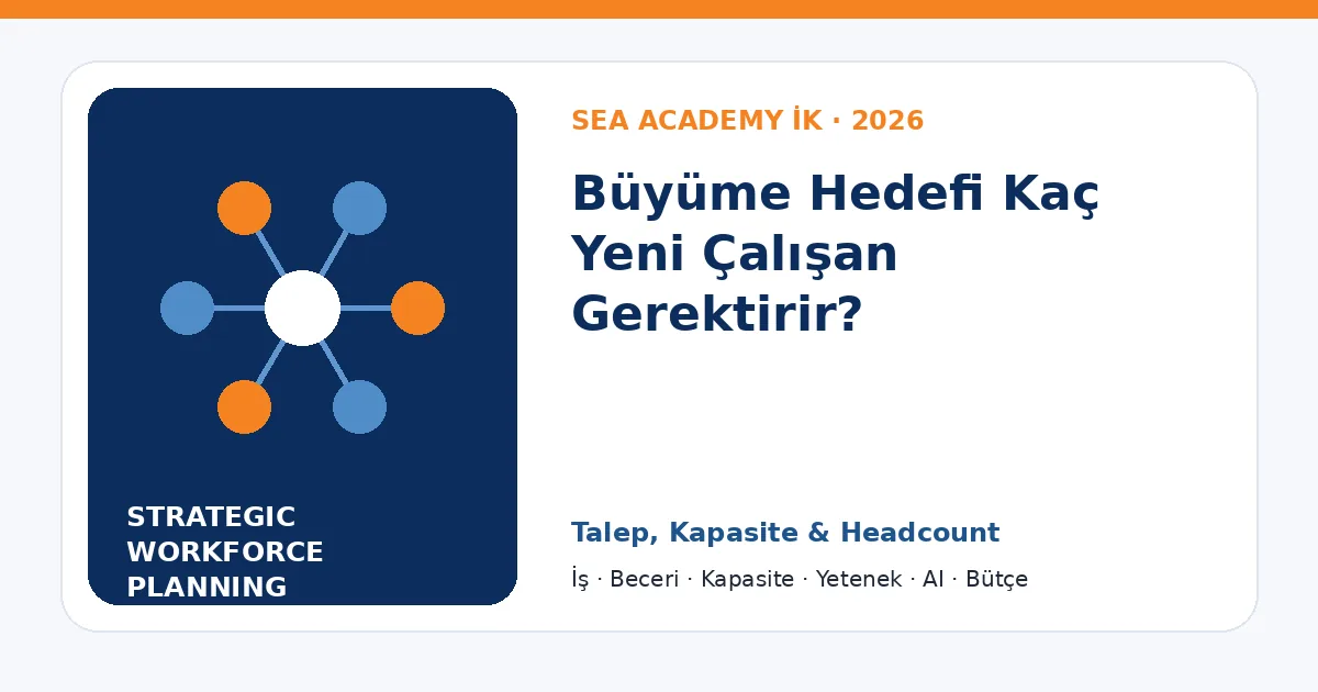 Büyüme Hedefi Kaç Yeni Çalışan Gerektirir?