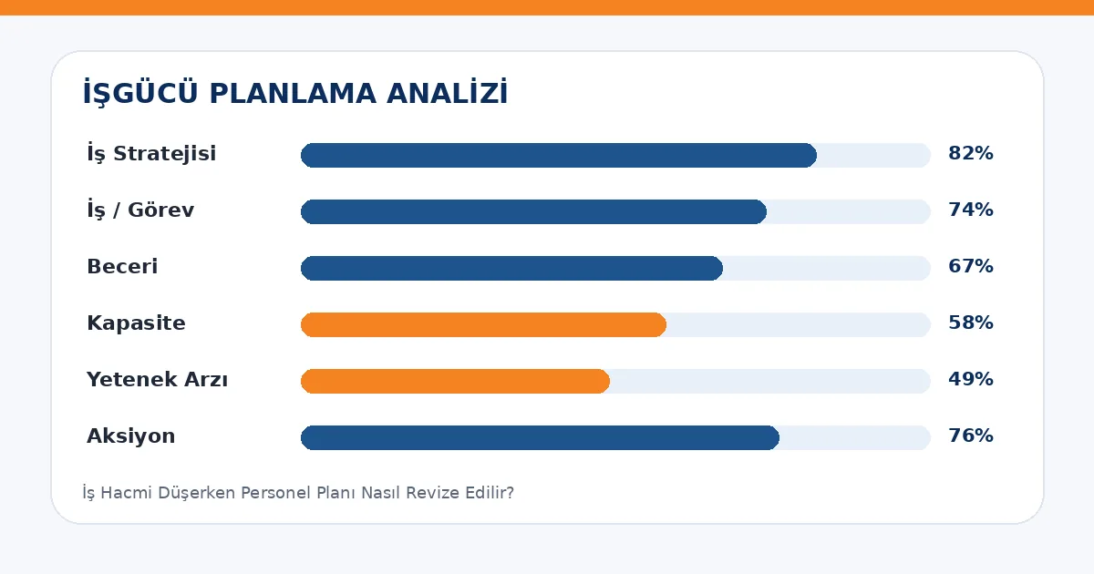 İş Hacmi Düşerken Personel Planı Nasıl Revize Edilir? analiz görseli
