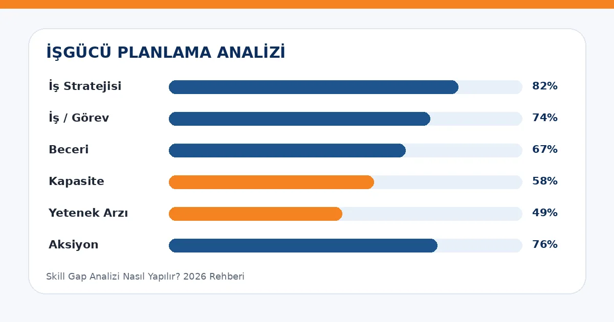 Skill Gap Analizi Nasıl Yapılır? 2026 Rehberi analiz görseli