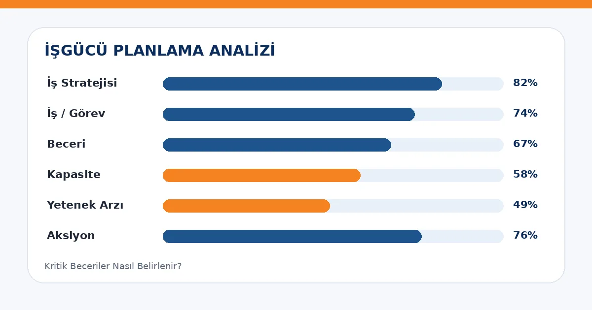 Kritik Beceriler Nasıl Belirlenir? analiz görseli