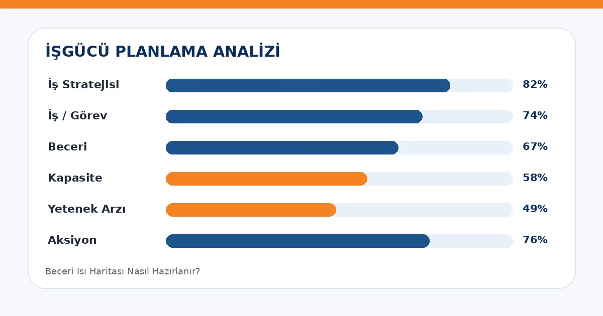 Beceri Isı Haritası Nasıl Hazırlanır? analiz görseli