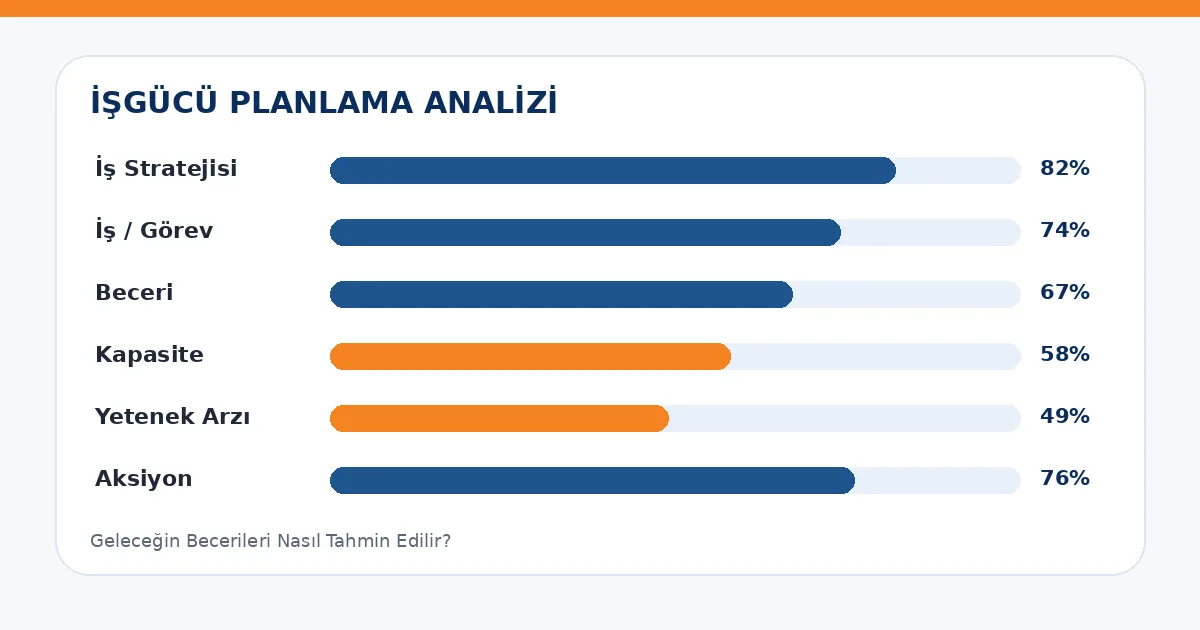 Geleceğin Becerileri Nasıl Tahmin Edilir? analiz görseli
