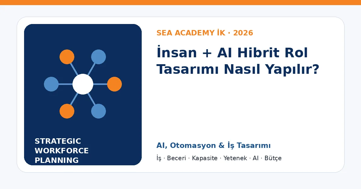 İnsan + AI Hibrit Rol Tasarımı Nasıl Yapılır?