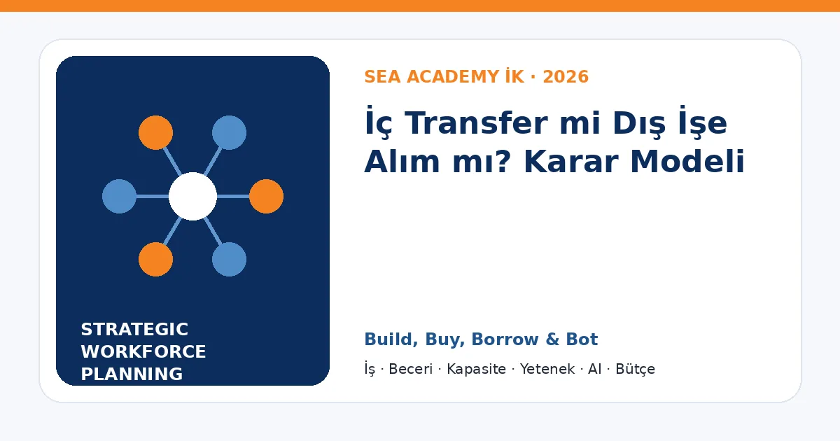 İç Transfer mi Dış İşe Alım mı? Karar Modeli