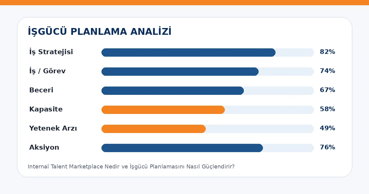 Internal Talent Marketplace Nedir ve İşgücü Planlamasını Nasıl Güçlendirir? analiz görseli