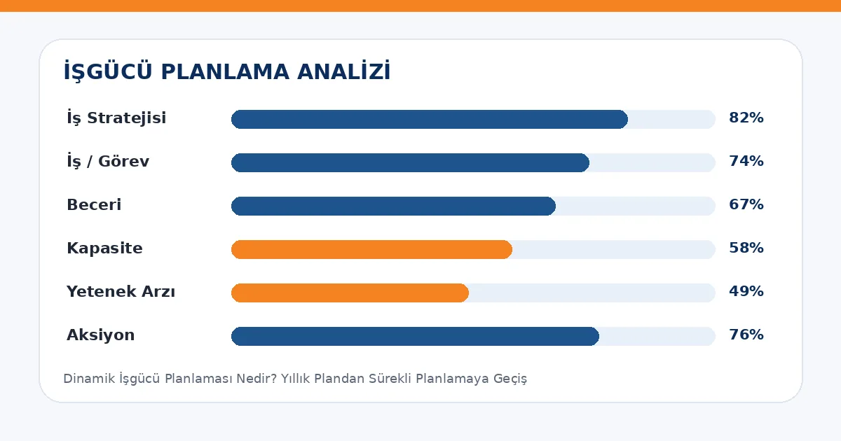 Dinamik İşgücü Planlaması Nedir? Yıllık Plandan Sürekli Planlamaya Geçiş analiz görseli