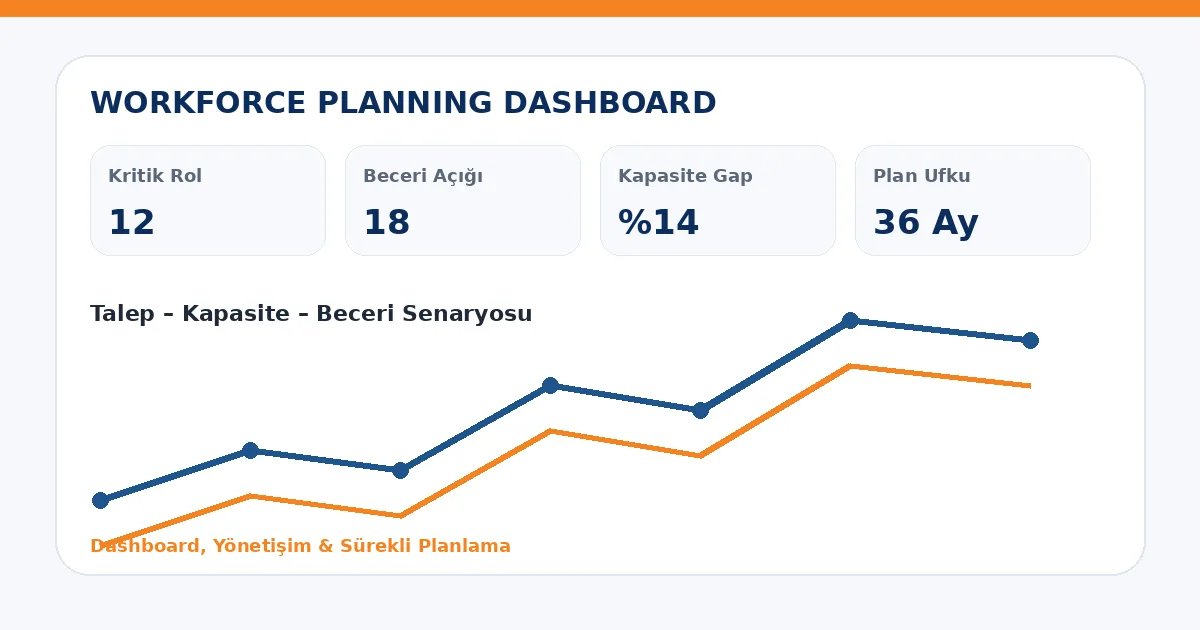 İşgücü Planında Tahmin ve Gerçekleşen Nasıl Karşılaştırılır? workforce planning dashboard görseli