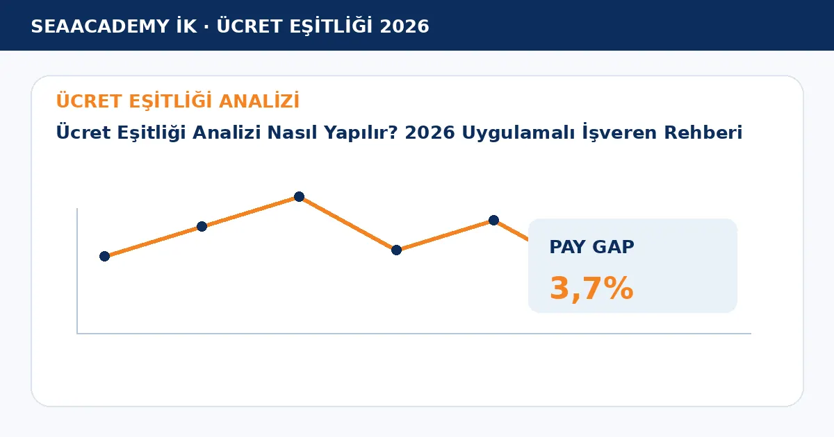 Ücret Eşitliği Analizi Nasıl Yapılır? 2026 Uygulamalı İşveren Rehberi analiz görseli
