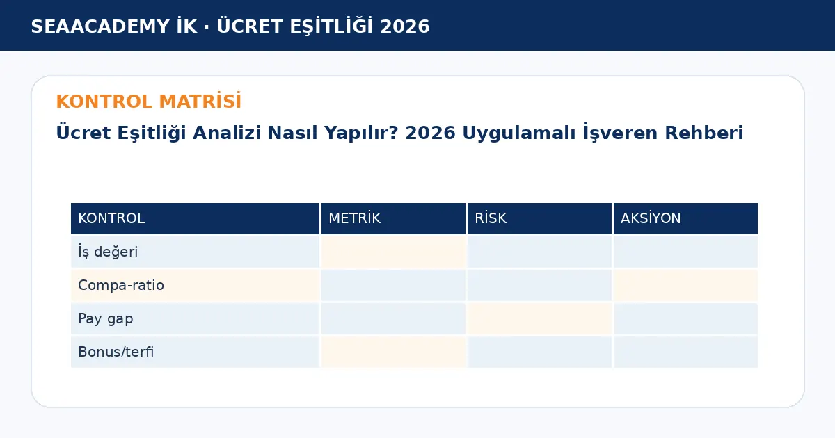 Ücret Eşitliği Analizi Nasıl Yapılır? 2026 Uygulamalı İşveren Rehberi kontrol matrisi