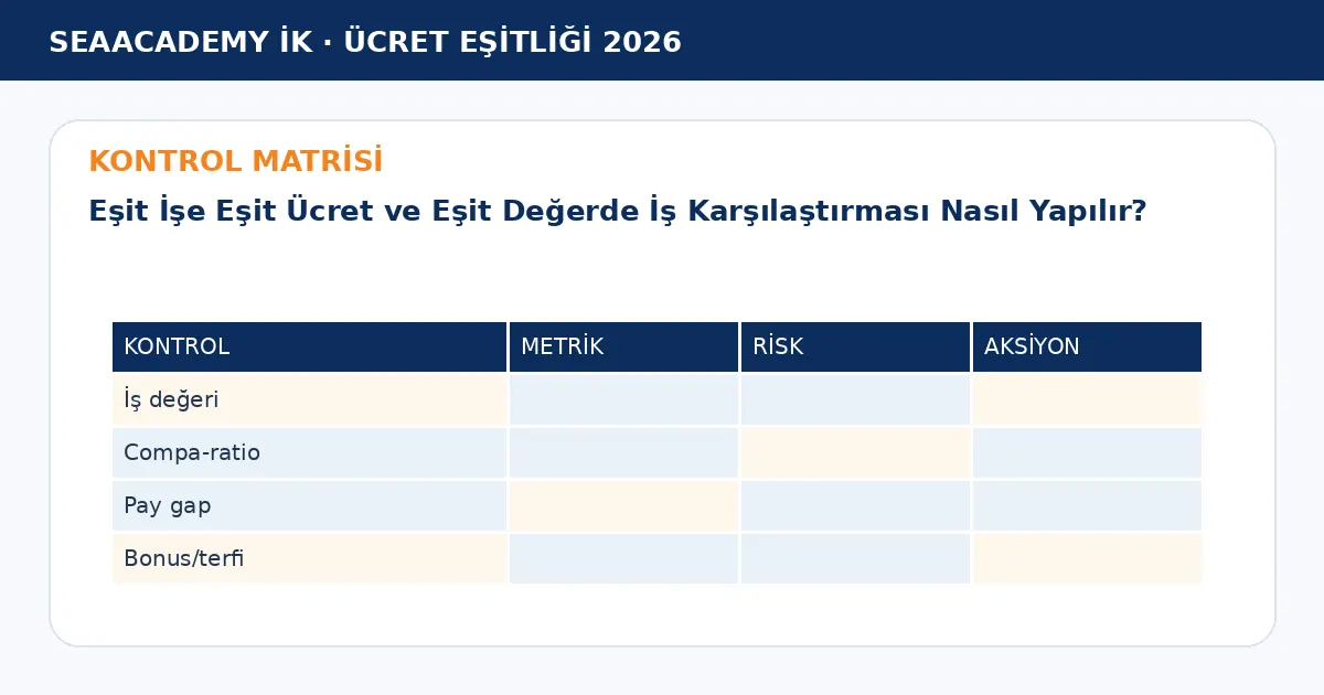Eşit İşe Eşit Ücret ve Eşit Değerde İş Karşılaştırması Nasıl Yapılır? kontrol matrisi