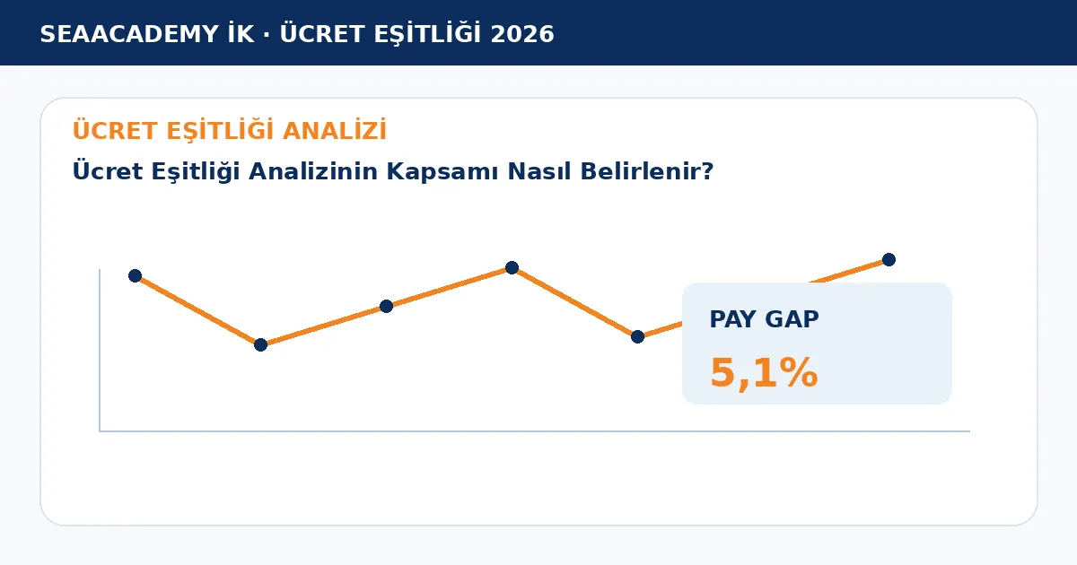 Ücret Eşitliği Analizinin Kapsamı Nasıl Belirlenir? analiz görseli
