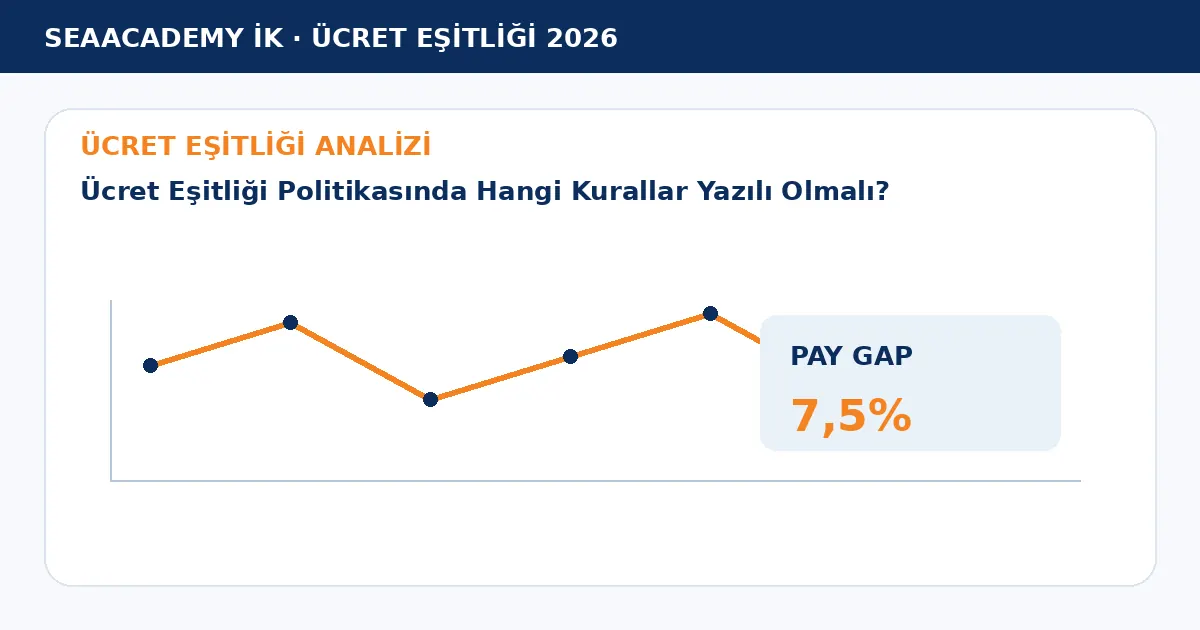 Ücret Eşitliği Politikasında Hangi Kurallar Yazılı Olmalı? analiz görseli