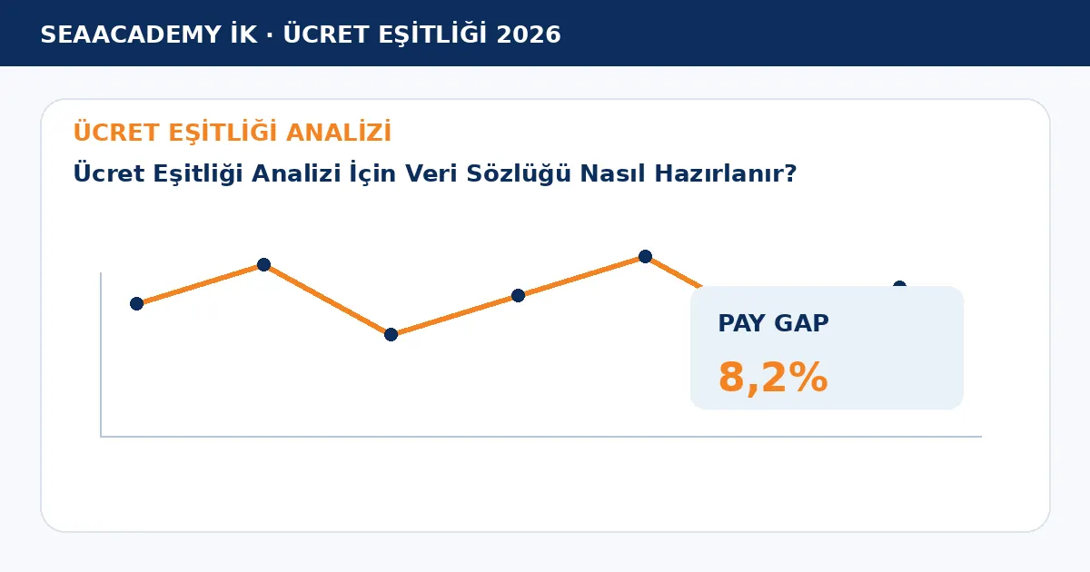Ücret Eşitliği Analizi İçin Veri Sözlüğü Nasıl Hazırlanır? analiz görseli