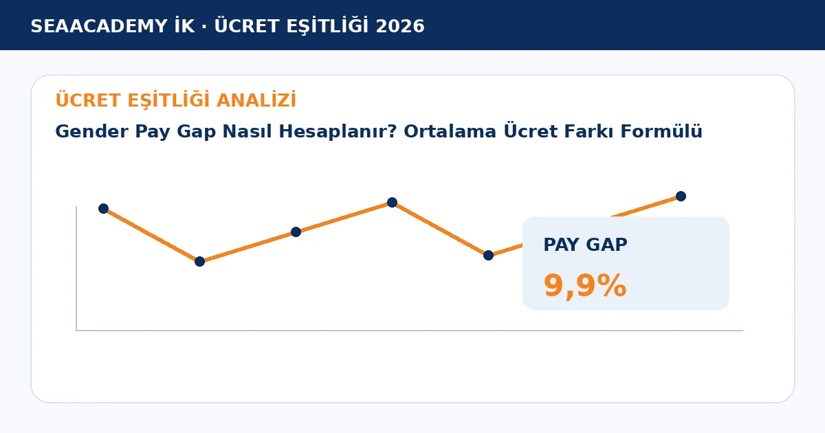 Gender Pay Gap Nasıl Hesaplanır? Ortalama Ücret Farkı Formülü analiz görseli