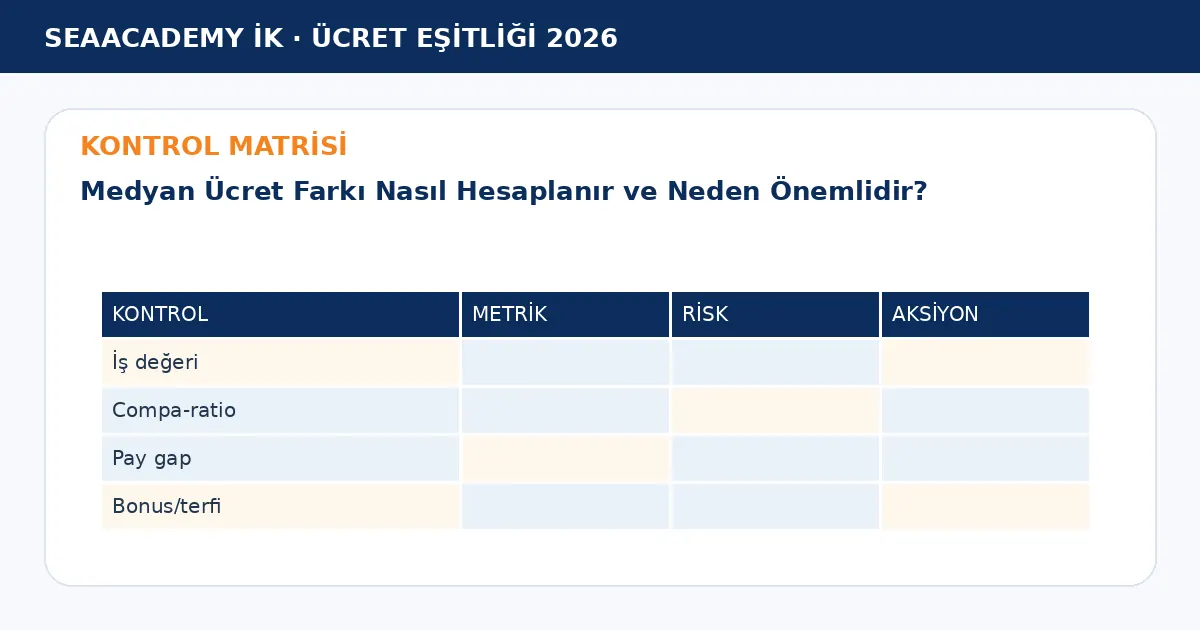 Medyan Ücret Farkı Nasıl Hesaplanır ve Neden Önemlidir? kontrol matrisi