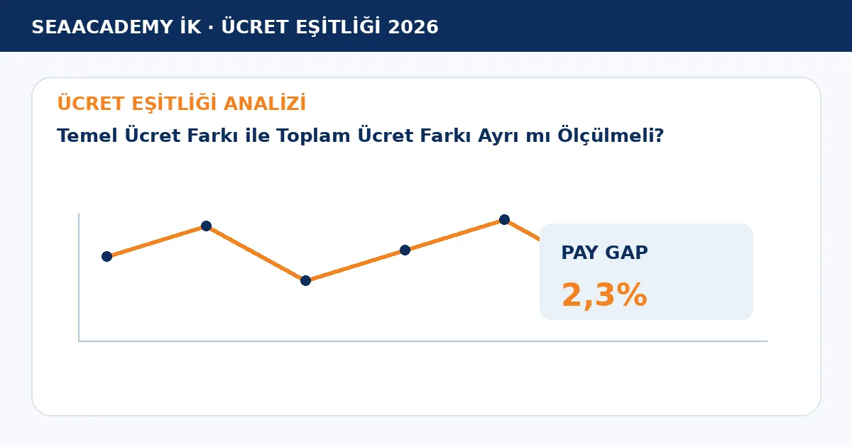 Temel Ücret Farkı ile Toplam Ücret Farkı Ayrı mı Ölçülmeli? analiz görseli