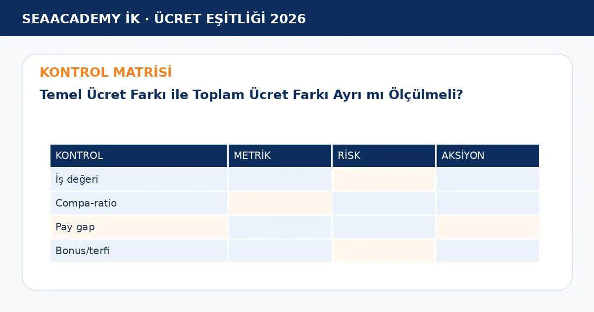 Temel Ücret Farkı ile Toplam Ücret Farkı Ayrı mı Ölçülmeli? kontrol matrisi