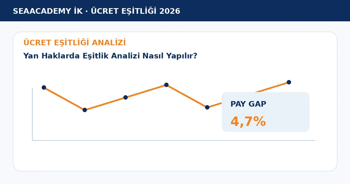 Yan Haklarda Eşitlik Analizi Nasıl Yapılır? analiz görseli