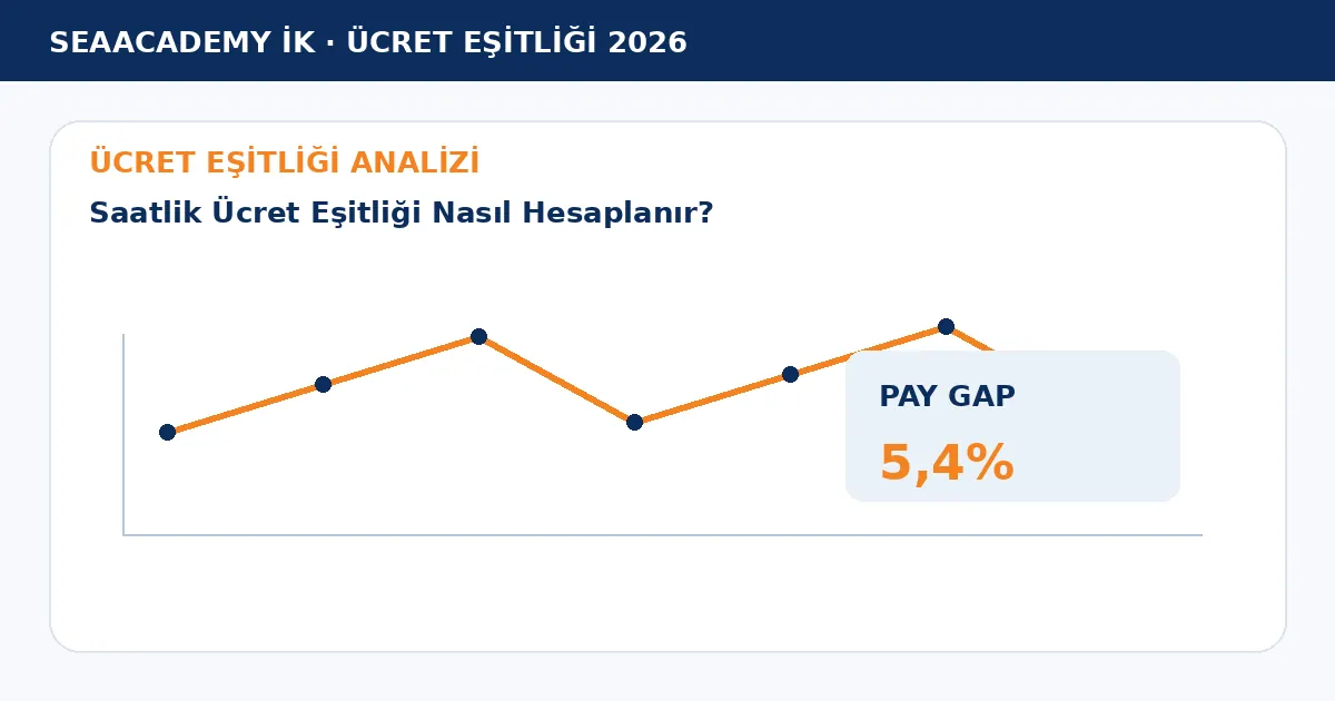 Saatlik Ücret Eşitliği Nasıl Hesaplanır? analiz görseli
