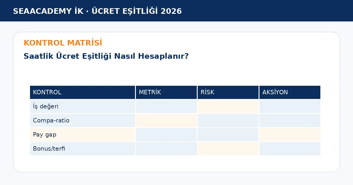 Saatlik Ücret Eşitliği Nasıl Hesaplanır? kontrol matrisi