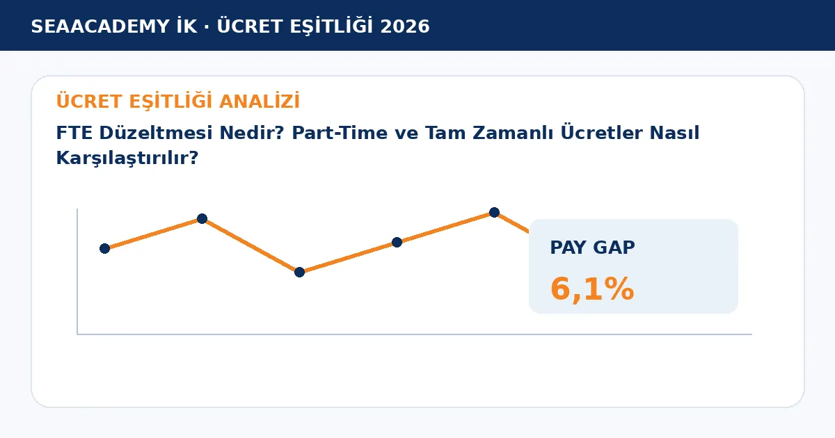 FTE Düzeltmesi Nedir? Part-Time ve Tam Zamanlı Ücretler Nasıl Karşılaştırılır? analiz görseli