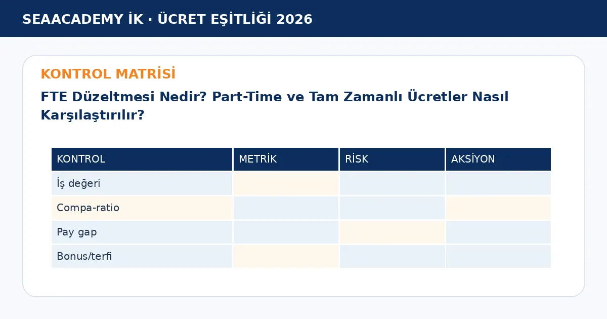 FTE Düzeltmesi Nedir? Part-Time ve Tam Zamanlı Ücretler Nasıl Karşılaştırılır? kontrol matrisi