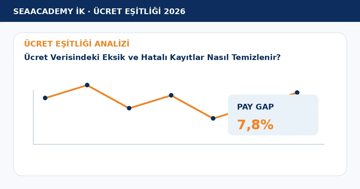 Ücret Verisindeki Eksik ve Hatalı Kayıtlar Nasıl Temizlenir? analiz görseli