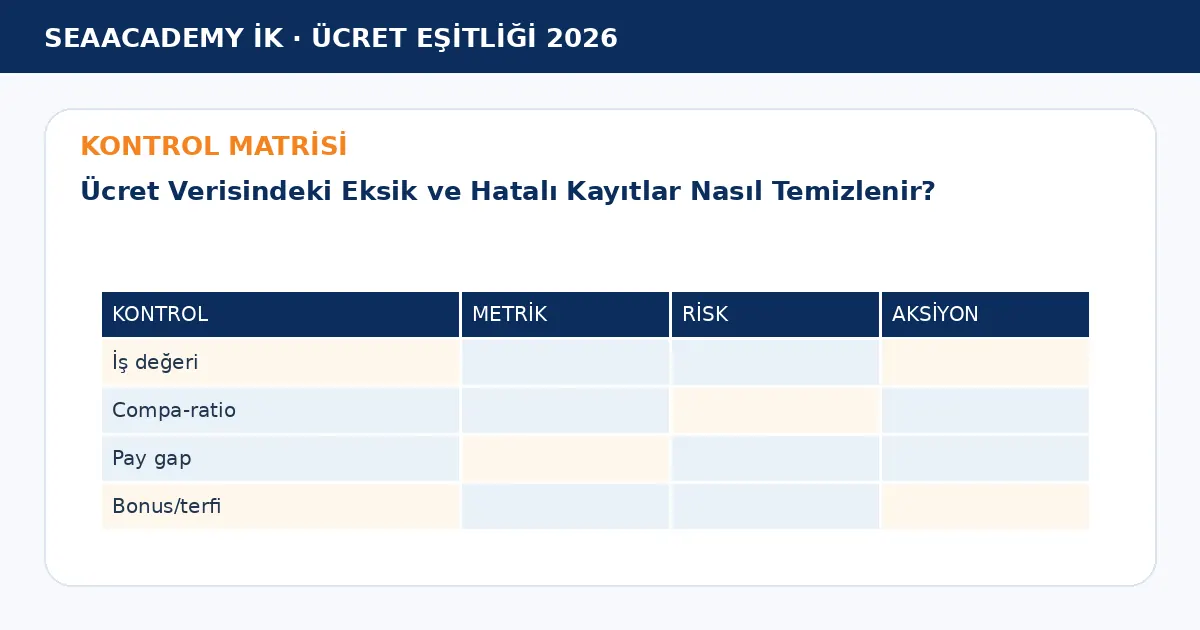 Ücret Verisindeki Eksik ve Hatalı Kayıtlar Nasıl Temizlenir? kontrol matrisi