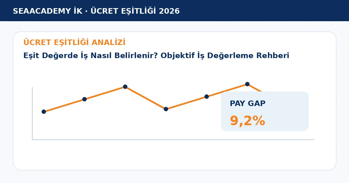 Eşit Değerde İş Nasıl Belirlenir? Objektif İş Değerleme Rehberi analiz görseli