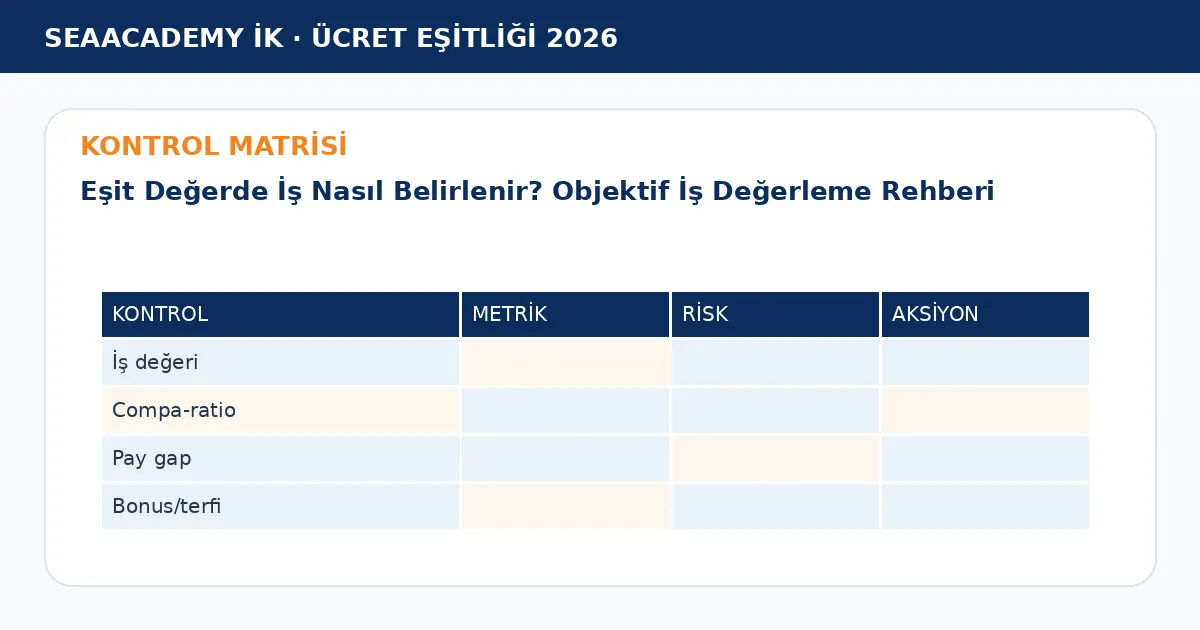 Eşit Değerde İş Nasıl Belirlenir? Objektif İş Değerleme Rehberi kontrol matrisi