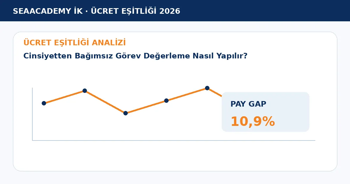 Cinsiyetten Bağımsız Görev Değerleme Nasıl Yapılır? analiz görseli