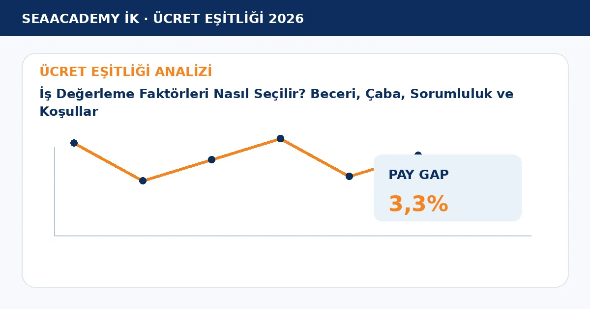 İş Değerleme Faktörleri Nasıl Seçilir? Beceri, Çaba, Sorumluluk ve Koşullar analiz görseli