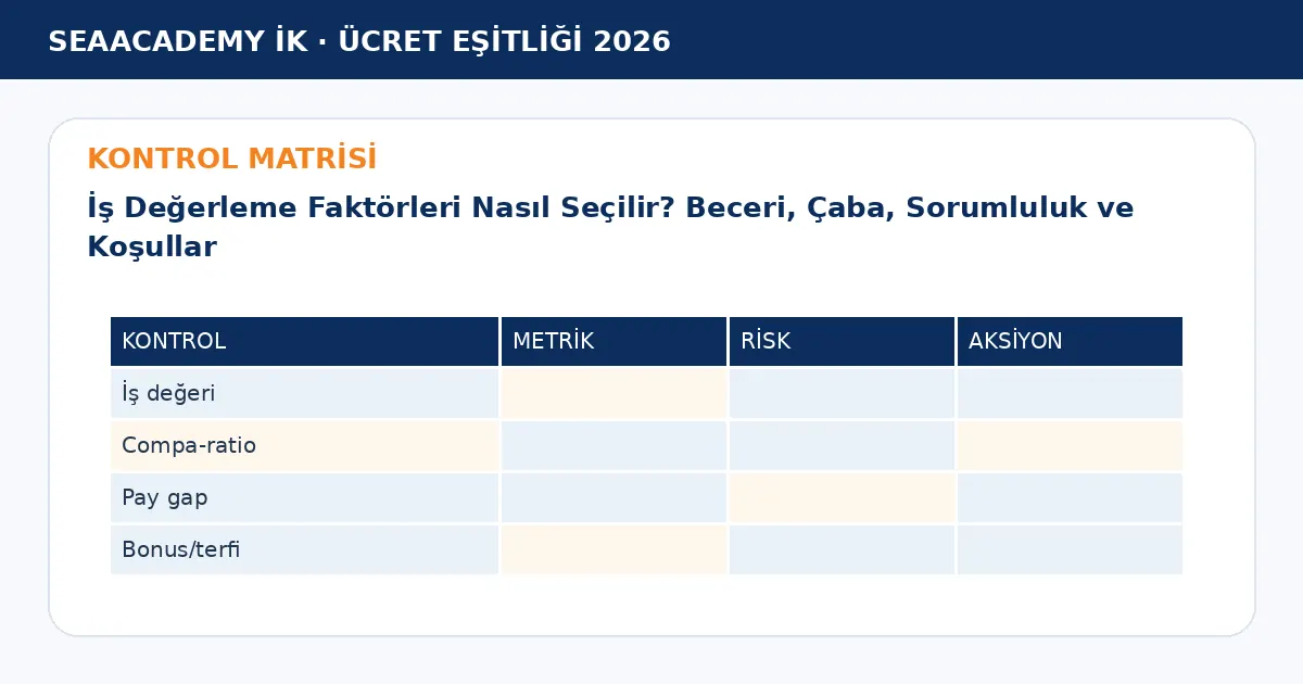 İş Değerleme Faktörleri Nasıl Seçilir? Beceri, Çaba, Sorumluluk ve Koşullar kontrol matrisi