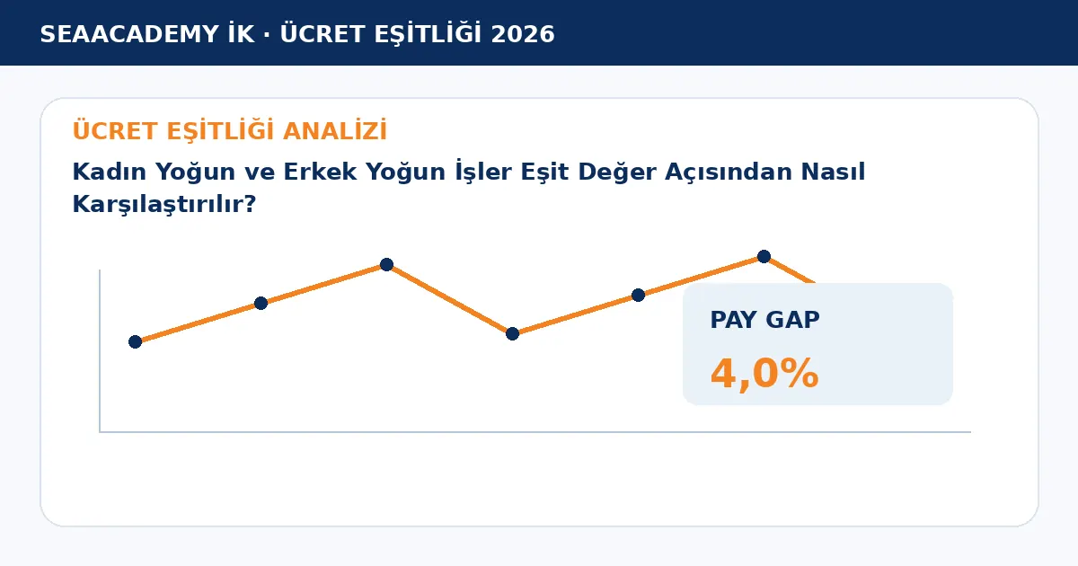 Kadın Yoğun ve Erkek Yoğun İşler Eşit Değer Açısından Nasıl Karşılaştırılır? analiz görseli