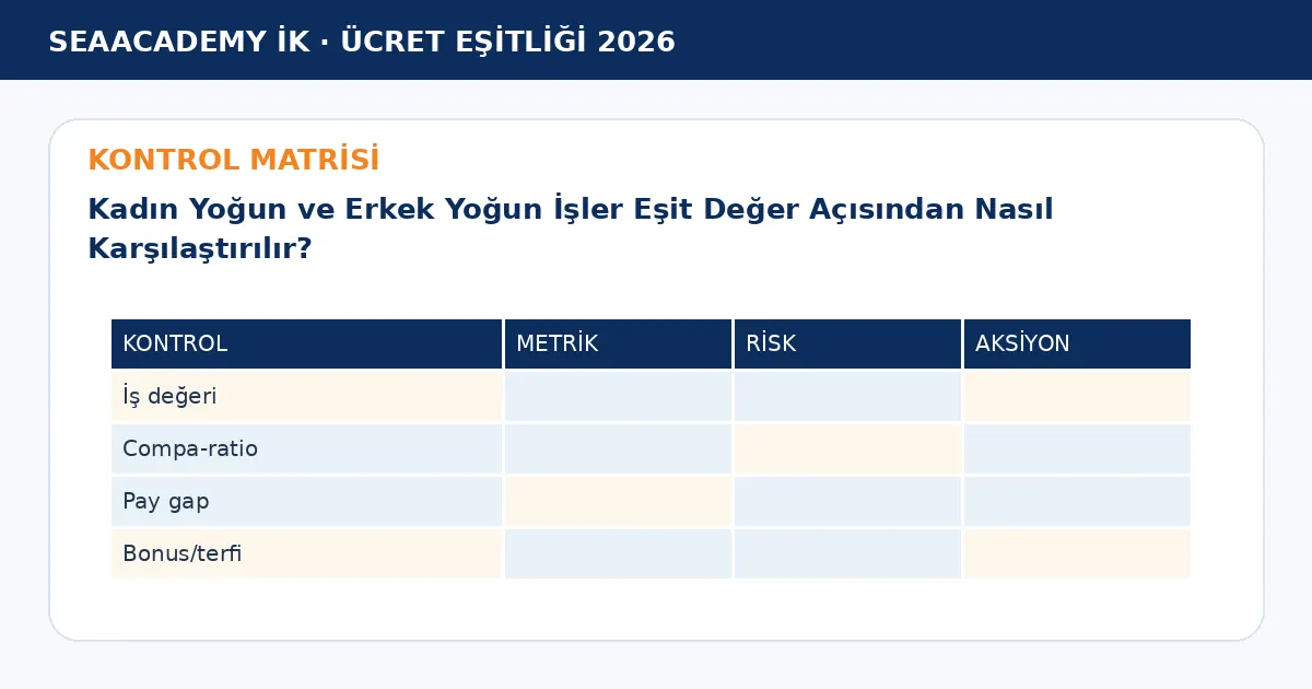 Kadın Yoğun ve Erkek Yoğun İşler Eşit Değer Açısından Nasıl Karşılaştırılır? kontrol matrisi