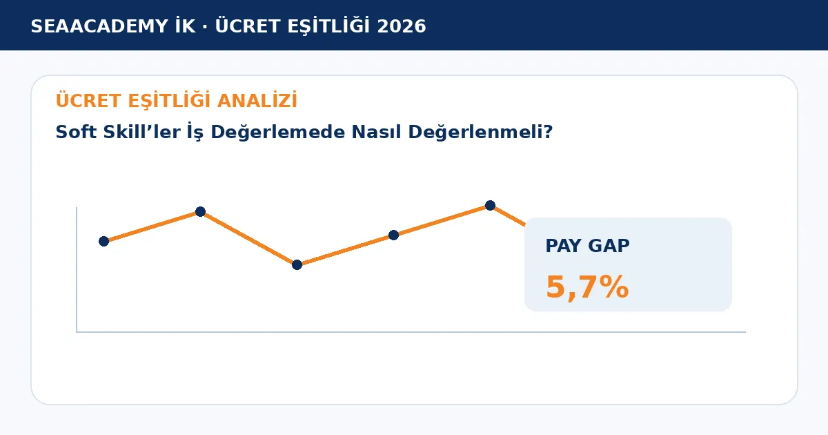 Soft Skill’ler İş Değerlemede Nasıl Değerlenmeli? analiz görseli