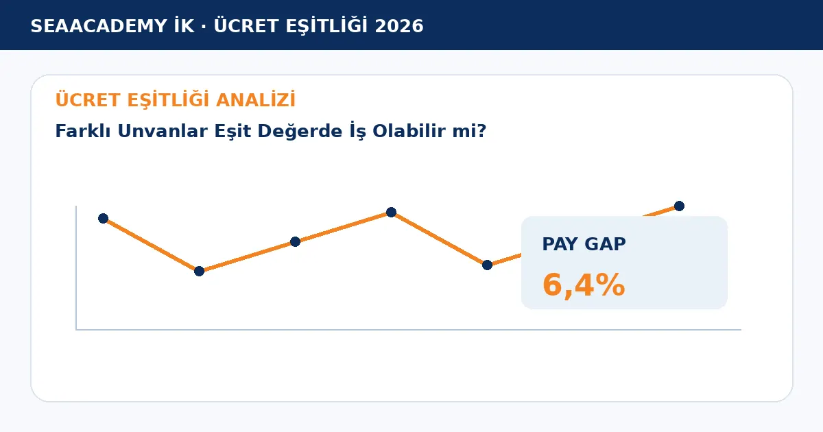 Farklı Unvanlar Eşit Değerde İş Olabilir mi? analiz görseli