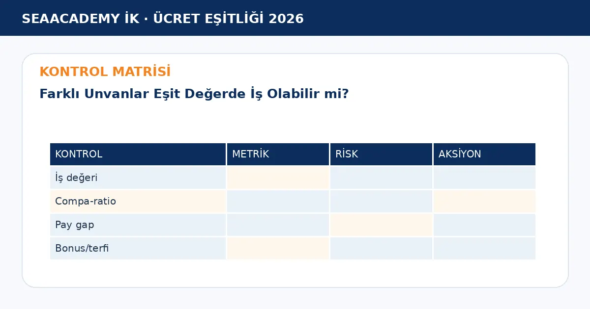 Farklı Unvanlar Eşit Değerde İş Olabilir mi? kontrol matrisi