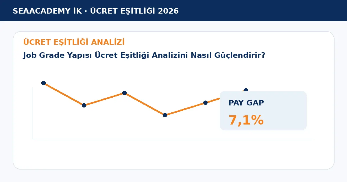 Job Grade Yapısı Ücret Eşitliği Analizini Nasıl Güçlendirir? analiz görseli